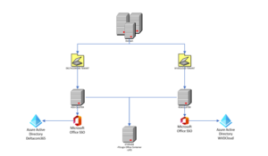 Fantastic MR. SSO - Call4Cloud SSO with multiple customers from one AD