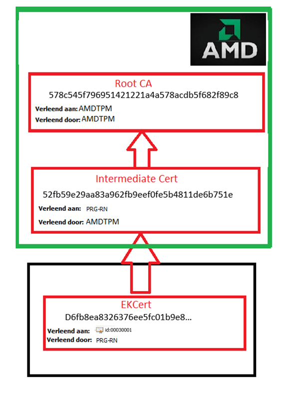 error-code-nosuchkey-code-message-the-specified-key-does-not