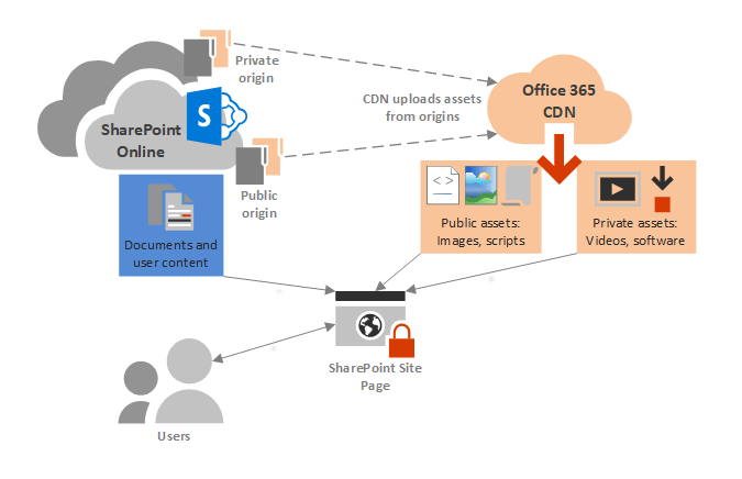 sharepoint 2022 display templates