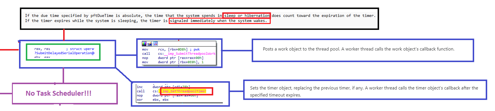 LAPS Post Authenication Actions Threadpool