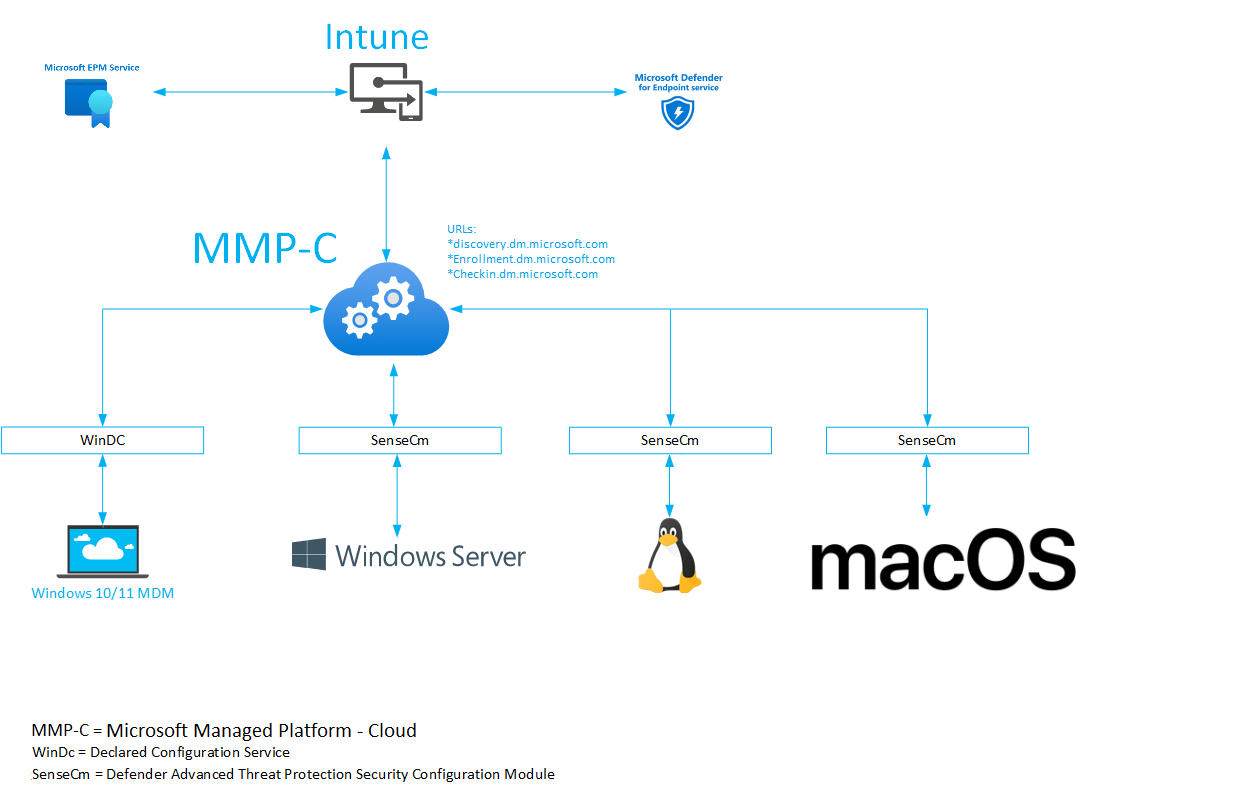 Afbeelding met tekst, schermopname, diagram, Lettertype

Automatisch gegenereerde beschrijving