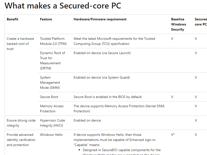 secured-code pc