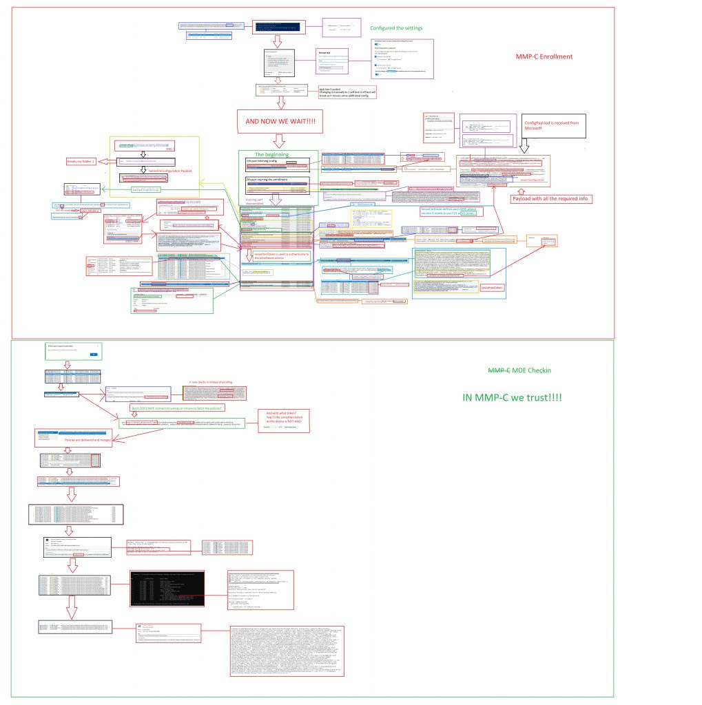 MDE Attach technical overview