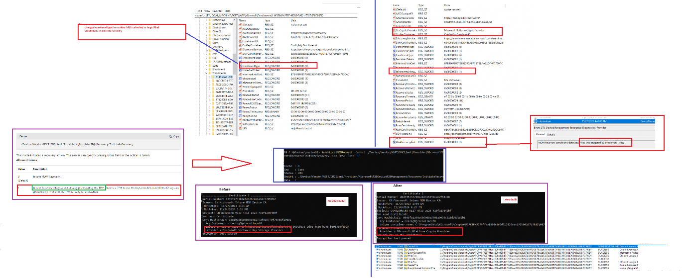 overview after initiaterecovery