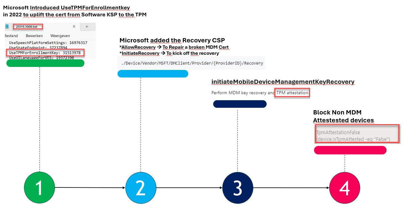 device.istpmattested -eq "false" Windows Enrollment flow