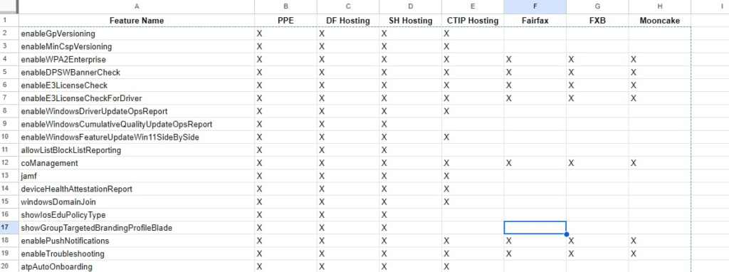 a screenshot of all intune features enabled per intune service (ppe dogfood self hosting)