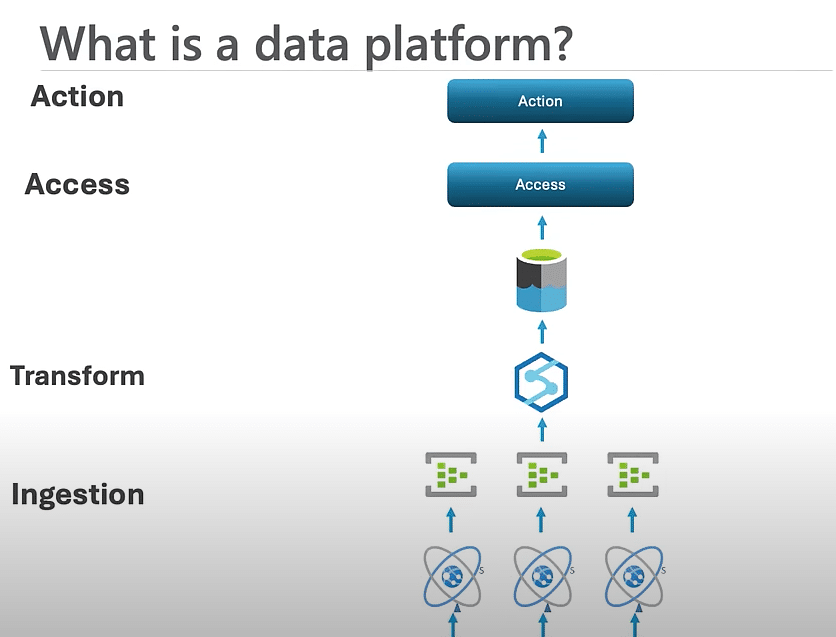 intune data platform